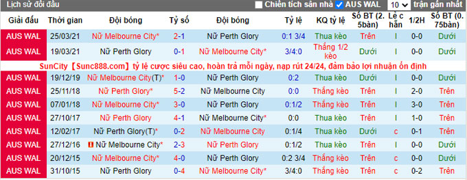 Nhận định, soi kèo Nữ Perth Glory vs Nữ Melbourne City, 11h05 ngày 13/2 - Ảnh 3