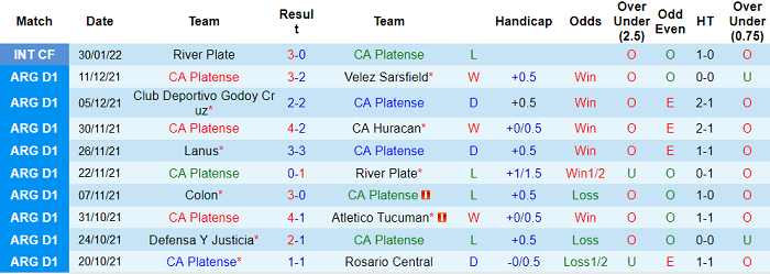 Nhận định, soi kèo Platense vs Talleres Cordoba, 5h15 ngày 14/2 - Ảnh 1