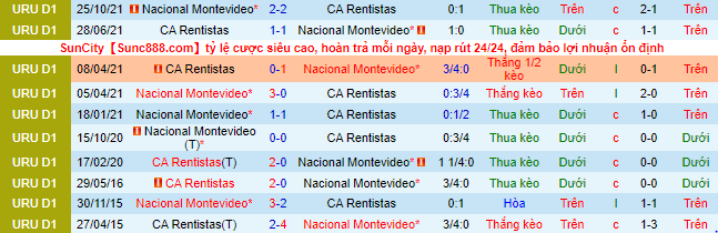 Nhận định, soi kèo Rentistas vs Nacional, 6h ngày 13/2 - Ảnh 1