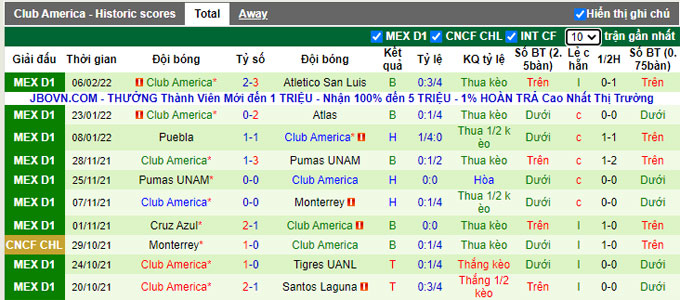 Nhận định, soi kèo Santos Laguna vs Club America, 10h00 ngày 13/2 - Ảnh 2