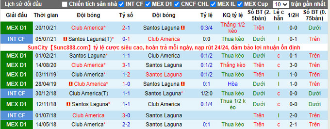 Nhận định, soi kèo Santos Laguna vs Club America, 10h00 ngày 13/2 - Ảnh 3