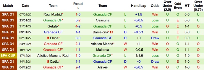 Nhận định, soi kèo Sociedad vs Granada, 0h30 ngày 14/2 - Ảnh 5