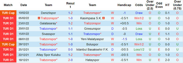 Nhận định, soi kèo Trabzonspor vs Konyaspor, 23h ngày 13/2 - Ảnh 1