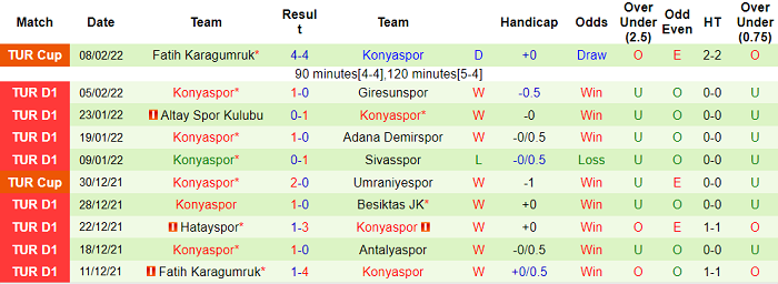Nhận định, soi kèo Trabzonspor vs Konyaspor, 23h ngày 13/2 - Ảnh 2