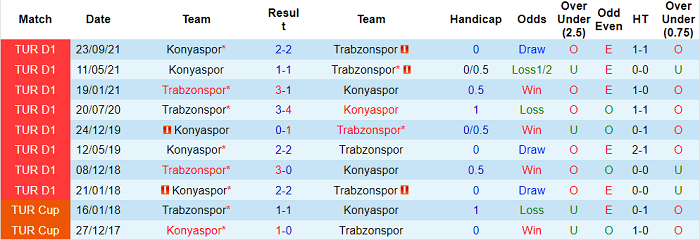 Nhận định, soi kèo Trabzonspor vs Konyaspor, 23h ngày 13/2 - Ảnh 3