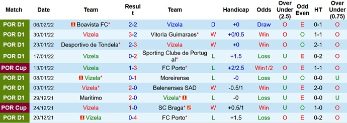 Nhận định, soi kèo Vizela vs Gil Vicente, 3h30 ngày 14/2 - Ảnh 2