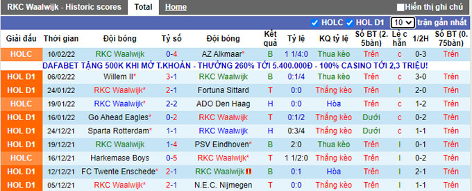 Nhận định, soi kèo Waalwijk vs Feyenoord, 20h30 ngày 13/2 - Ảnh 1