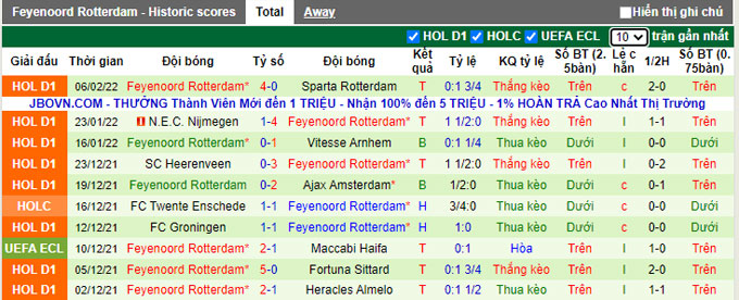 Nhận định, soi kèo Waalwijk vs Feyenoord, 20h30 ngày 13/2 - Ảnh 2