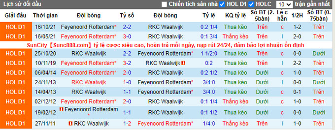 Nhận định, soi kèo Waalwijk vs Feyenoord, 20h30 ngày 13/2 - Ảnh 3