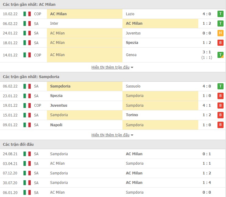 Phân tích kèo hiệp 1 AC Milan vs Sampdoria, 18h30 ngày 13/02 - Ảnh 1