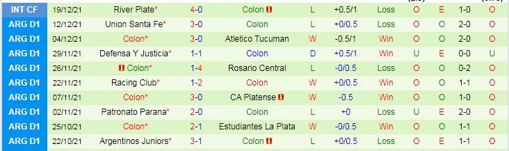 Phân tích kèo hiệp 1 Boca Juniors vs Colon Santa Fe, 7h30 ngày 14/2 - Ảnh 2