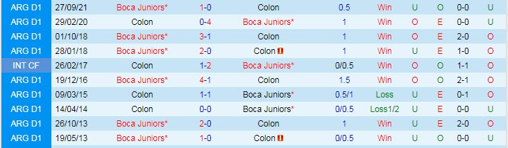 Phân tích kèo hiệp 1 Boca Juniors vs Colon Santa Fe, 7h30 ngày 14/2 - Ảnh 3