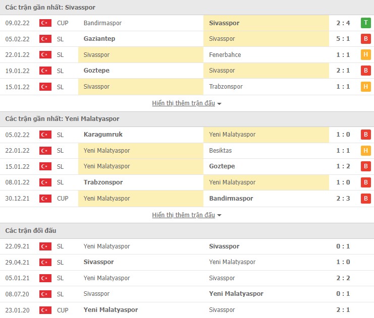 Phân tích kèo hiệp 1 Sivasspor vs Yeni Malatyaspor, 17h30 ngày 13/02 - Ảnh 1