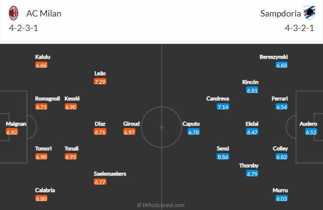 Soi bảng dự đoán tỷ số chính xác AC Milan vs Sampdoria, 18h30 ngày 13/2 - Ảnh 4