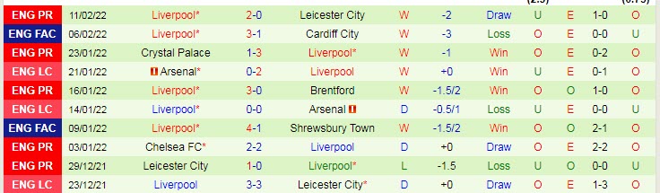 Soi bảng dự đoán tỷ số chính xác Burnley vs Liverpool, 21h ngày 13/2 - Ảnh 3