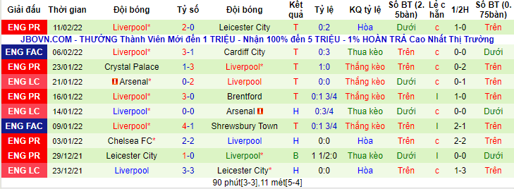 Tỷ lệ kèo nhà cái Burnley vs Liverpool mới nhất, 21h ngày 13/2 - Ảnh 2