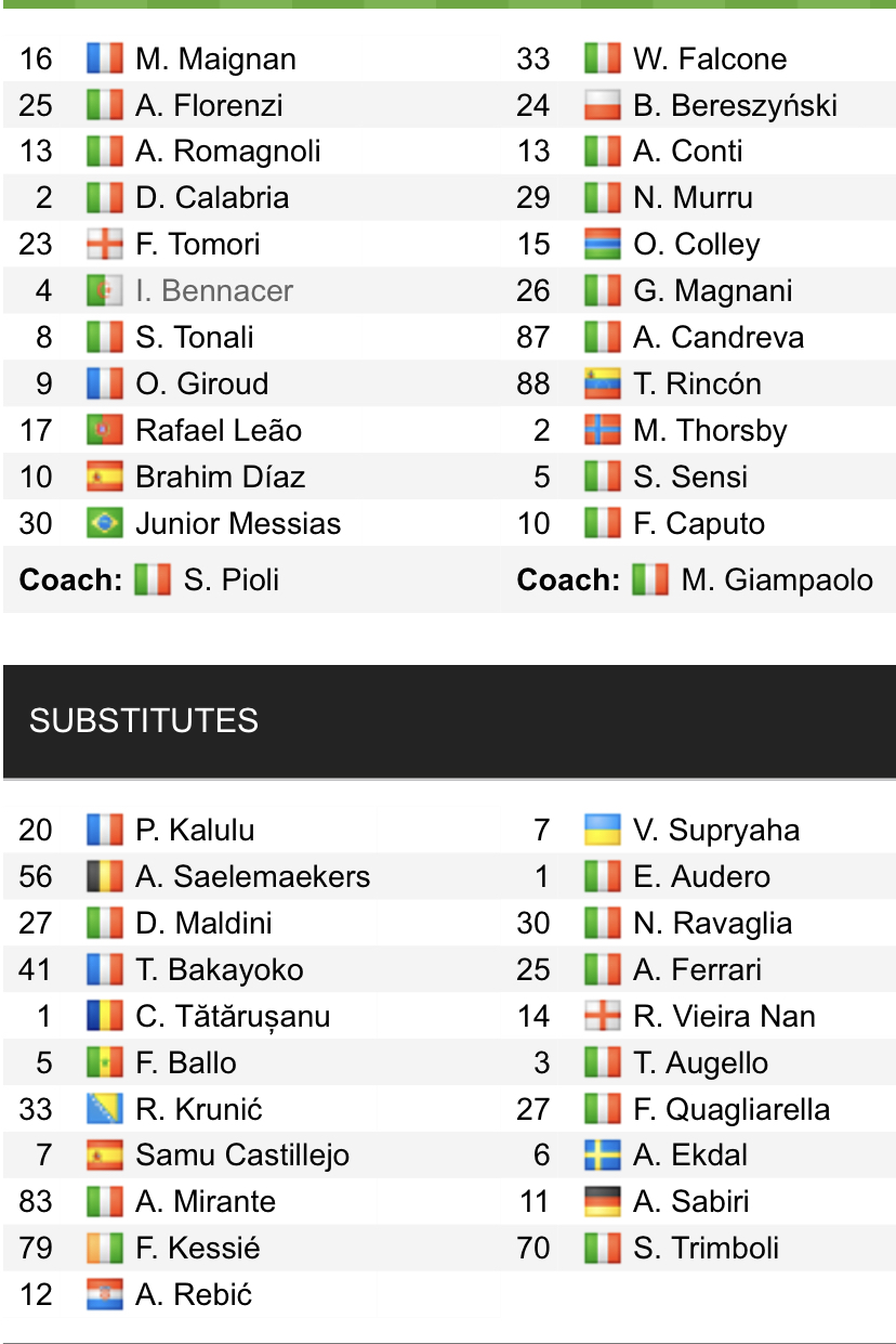 Đội hình ra sân chính thức AC Milan vs Sampdoria, 18h30 ngày 13/2 (cập nhật) - Ảnh 1