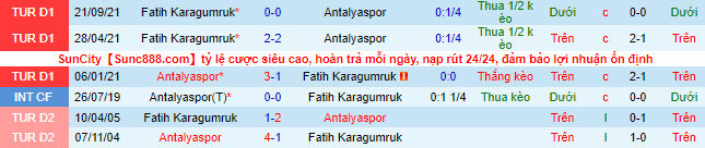 Nhận định, soi kèo Antalyaspor vs Karagumruk, 20h ngày 13/2 - Ảnh 1