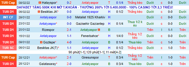 Nhận định, soi kèo Antalyaspor vs Karagumruk, 20h ngày 13/2 - Ảnh 2