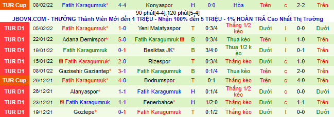 Nhận định, soi kèo Antalyaspor vs Karagumruk, 20h ngày 13/2 - Ảnh 3