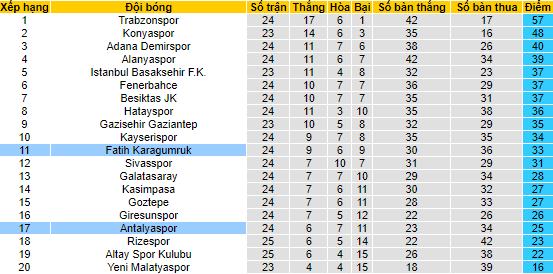 Nhận định, soi kèo Antalyaspor vs Karagumruk, 20h ngày 13/2 - Ảnh 4