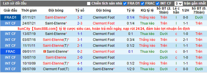 Nhận định, soi kèo Clermont vs Saint-Etienne, 21h00 ngày 13/2 - Ảnh 3