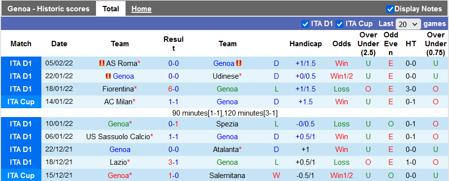 Nhận định, soi kèo Genoa vs Salernitana, 21h00 ngày 13/2 - Ảnh 1