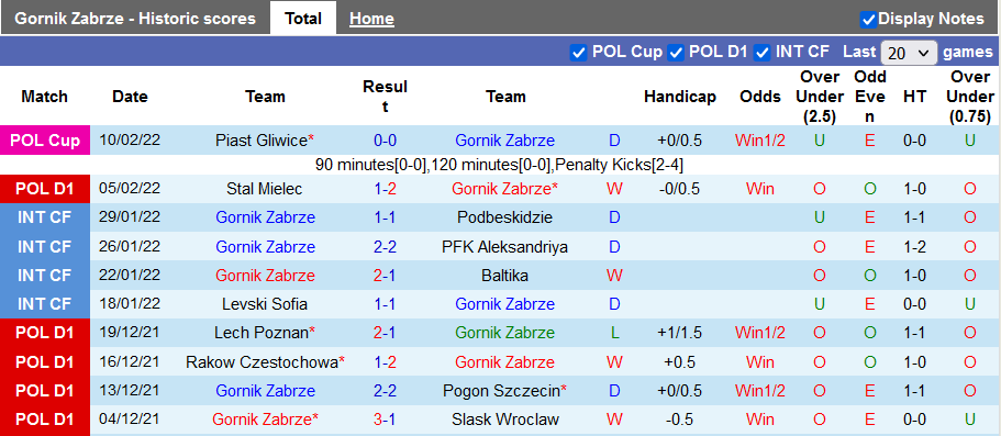 Nhận định, soi kèo Gornik Zabrze vs Jagiellonia, 0h ngày 15/2 - Ảnh 1