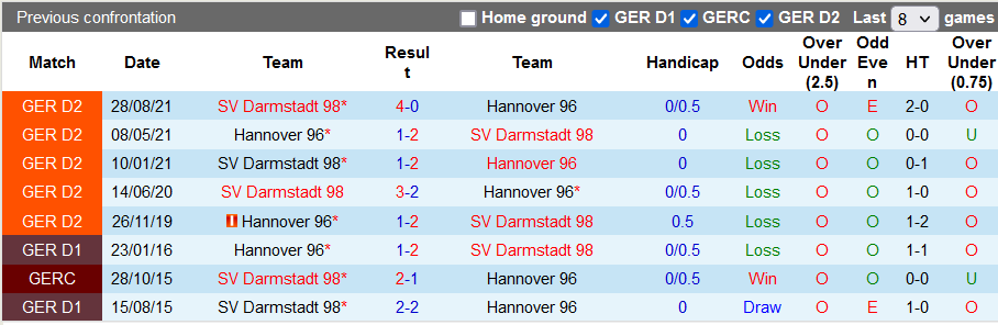 Nhận định, soi kèo Hannover vs Darmstadt, 19h30 ngày 13/2 - Ảnh 3