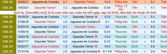 Nhận định, soi kèo Jaguares Cordoba vs Deportes Tolima, 8h10 ngày 14/2 - Ảnh 1