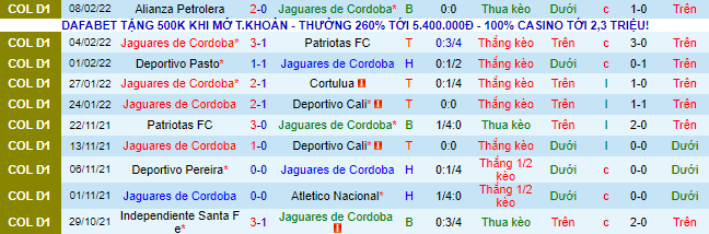 Nhận định, soi kèo Jaguares Cordoba vs Deportes Tolima, 8h10 ngày 14/2 - Ảnh 2