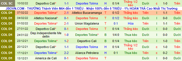 Nhận định, soi kèo Jaguares Cordoba vs Deportes Tolima, 8h10 ngày 14/2 - Ảnh 3