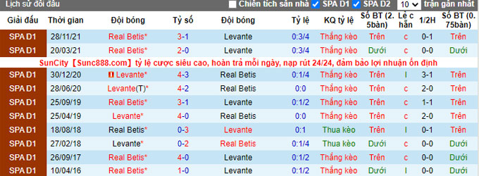 Nhận định, soi kèo Levante vs Betis, 22h15 ngày 13/2 - Ảnh 3