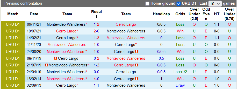Nhận định, soi kèo Mvo Wanderers vs Cerro Largo, 5h15 ngày 15/2 - Ảnh 3