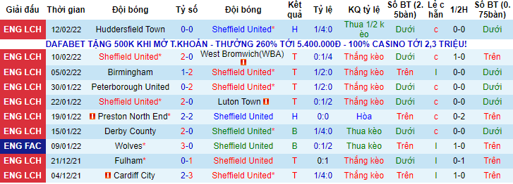 Nhận định, soi kèo Sheffield United vs Hull, 2h45 ngày 16/2 - Ảnh 1