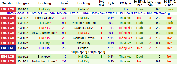 Nhận định, soi kèo Sheffield United vs Hull, 2h45 ngày 16/2 - Ảnh 2