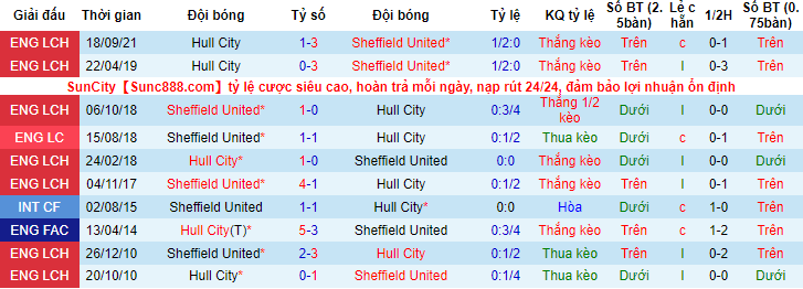 Nhận định, soi kèo Sheffield United vs Hull, 2h45 ngày 16/2 - Ảnh 3