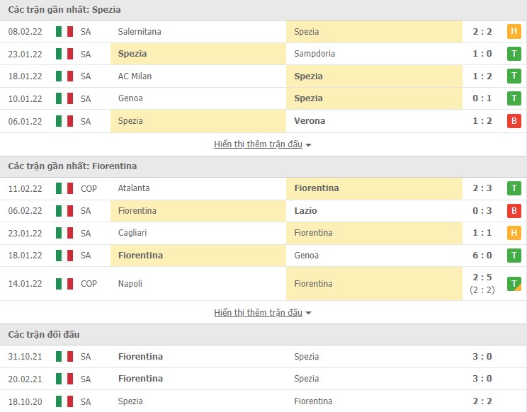 Nhận định, soi kèo Spezia vs Fiorentina, 02h45 ngày 15/02 - Ảnh 2