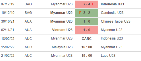 Nhận định, soi kèo U23 Malaysia vs U23 Myanmar, 16h ngày 15/2  - Ảnh 2