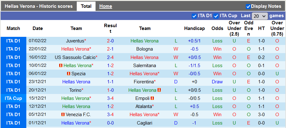 Nhận định, soi kèo Verona vs Udinese, 21h ngày 13/2 - Ảnh 1