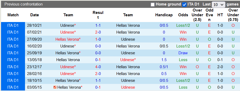 Nhận định, soi kèo Verona vs Udinese, 21h ngày 13/2 - Ảnh 3