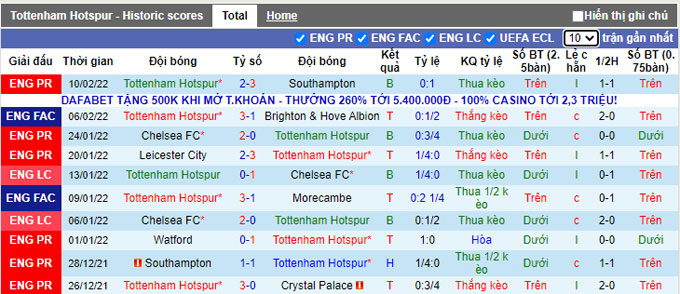 Phân tích kèo hiệp 1 Tottenham vs Wolves, 21h00 ngày 13/2 - Ảnh 1