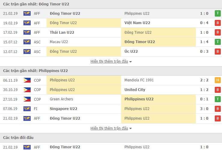 Phân tích kèo hiệp 1 U23 Đông Timor vs U23 Philippines, 16h00 ngày 14/02 - Ảnh 1
