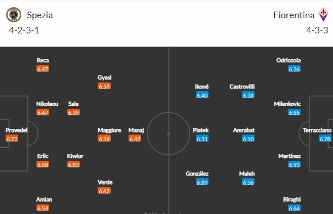 Soi bảng dự đoán tỷ số chính xác Spezia vs Fiorentina, 2h45 ngày 15/2 - Ảnh 5