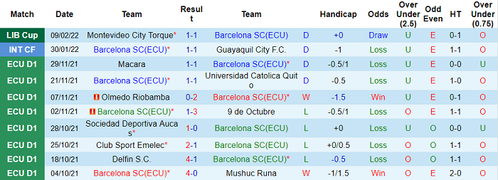 Nhận định, soi kèo Barcelona vs Montevideo City, 7h30 ngày 16/2 - Ảnh 1