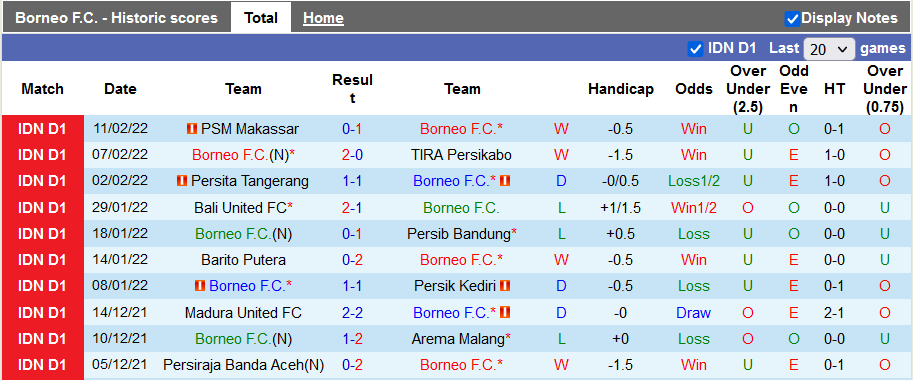 Nhận định, soi kèo Borneo vs Bhayangkara, 18h15 ngày 16/2 - Ảnh 1