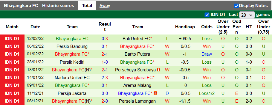 Nhận định, soi kèo Borneo vs Bhayangkara, 18h15 ngày 16/2 - Ảnh 2