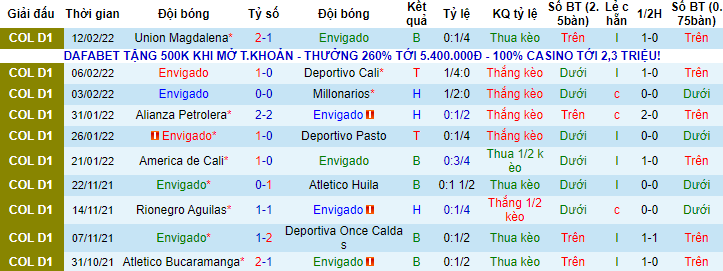 Nhận định, soi kèo Envigado vs Atletico Nacional, 8h05 ngày 16/2 - Ảnh 1