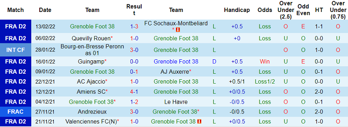 Nhận định, soi kèo Grenoble vs Chamois Niortais, 1h ngày 16/2 - Ảnh 1