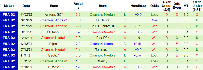 Nhận định, soi kèo Grenoble vs Chamois Niortais, 1h ngày 16/2 - Ảnh 2